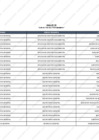 Vista preliminar de documento Lista de Puestos Teletrabajables