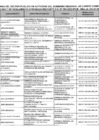 Vista preliminar de documento lista-de-ex-funcionarios-y-ex-servidores-del-sector-publico-julio-2024