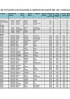 Vista preliminar de documento RANKING PRELIMINAR DE POSTULANTES HABILITADOS PARA LA CONTRATACIÓN DOCENTE  2025 -2026 MAS BONIFICACIONES