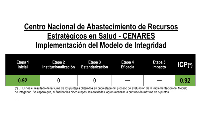 Cenares