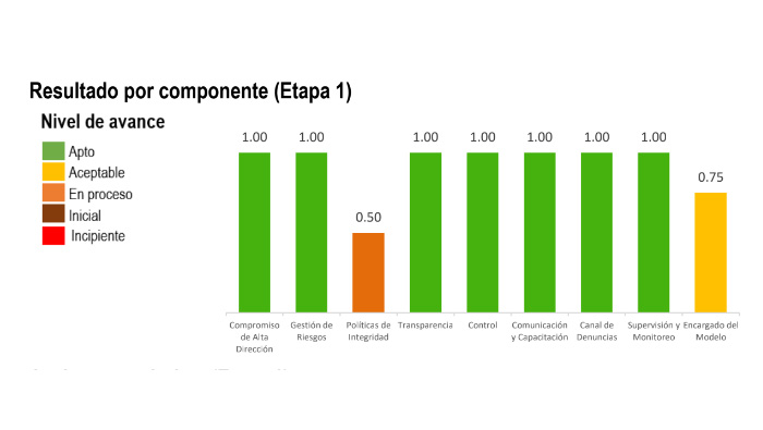 Cenares