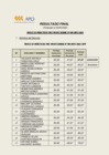 Vista preliminar de documento RESULT FINAL PRE 001-2025-DPP