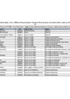 Vista preliminar de documento Lista de sujetos del sector público -Ley 31564 - Enero 2025