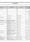 Vista preliminar de documento Listado de Funcionarios del Sector Público Ley 31564 - 2025 - Enero