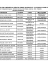 Vista preliminar de documento RESULTADOS CONVOCATORIA II DENGUE 2025