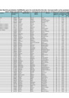 Vista preliminar de documento Actualización y publicación de la relación final de postulantes habilitados para la contratación docente, incorporando en los puntajes las bonificaciones de Ley, según corresponda.