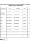 Vista preliminar de documento Lista de Funcionarios - enero 2025 (03-02-2025)