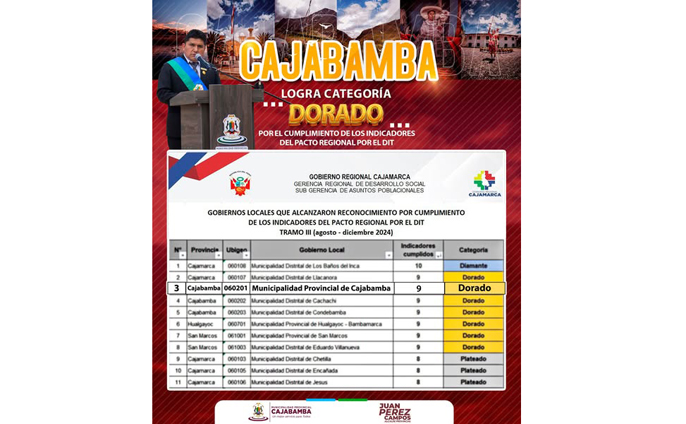 Cajabamba logra categoria DORADA