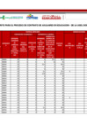 Vista preliminar de documento CUADRO DE MERITO PRELIMINAR DE CONTRATA DE AUXILIARES  2025.xlsx - INICIAL APTO (1)