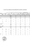 Vista preliminar de documento ANEXO 04 - CUADRO MULTIANUAL DE NECESIDADES 2025-2027
