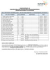 Vista preliminar de documento Resultado de la evaluación de conocimientos