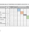 Vista preliminar de documento Cronograma Anual de Tranferencia de Documentos - 2025