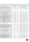 Vista preliminar de documento Listado_Contratos_suscritos_OGIP_enero_2025