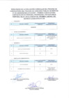 Vista preliminar de documento RESULTADOS DE LA EVALUACIÓN CURRICULAR Nº 001-2025/GOB.REG.HVCA/GSRT- (276)