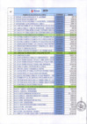 Vista preliminar de documento CONSUMO DE ENERGIA ELECTRICA MES DE MARZO 2019