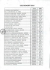 Vista preliminar de documento CONSUMO DE ENERGIA ELECTRICA MES DE ABRIL 2016