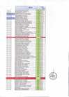 Vista preliminar de documento CONSUMO DE AGUA POTABLE MES DE MARZO 2019