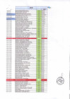 Vista preliminar de documento CONSUMO DE AGUA POTABLE MES DE ENERO 2019