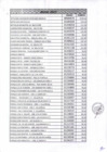 Vista preliminar de documento CONSUMO DE AGUA POTABLE MES DE FEBRERO 2017