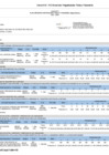 Vista preliminar de documento  Anexo B-5 POI Anual con Programación Física y Financiera - Sunarp Zona Registral N.° X