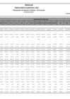 Vista preliminar de documento Año 2025 Presupuesto Inicial de Ingresos y Gastos (PIA)