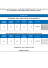 Vista preliminar de documento ABSOLUCIÓN DE RECLAMOS DE EVALUACIÓN CURRICULAR - CONCURSO PÚBLICO DE MÉRITOS N.° 001-2025 PLAZO FIJO, PLAZA POR SUPLENCIA Y  PLAZA TEMPORAL RED INTEGRADA DE SALUD SÁNCHEZ CARRIÓN