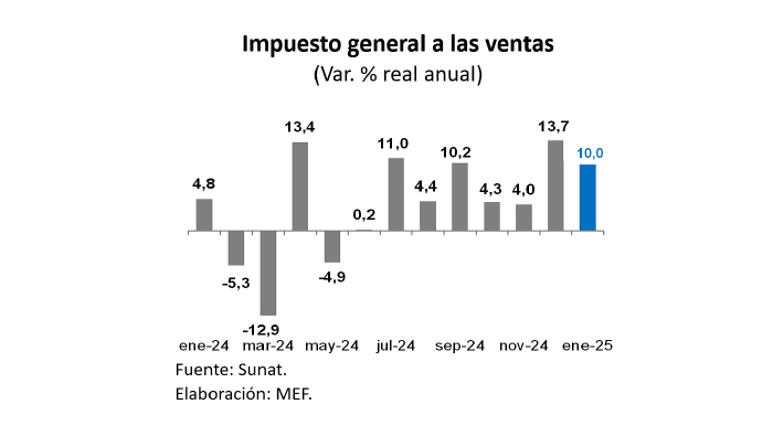 GRAFICO 2