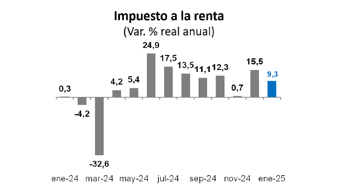 GRAFICO 3