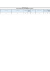 Vista preliminar de documento Pasajes y viáticos enero 2025 - Sunarp Zona Registral N° VIII