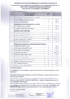 Vista preliminar de documento Postulantes aptos para evaluación curricular[F]