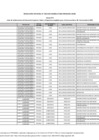 Vista preliminar de documento Anexo 1 - Lista de IES Concurso BECA 18 - Convocatoria 2025