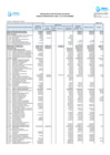 Vista preliminar de documento Presupuesto Institucional de Gastos Por Especifica de Gastos - Diciembre 2024 