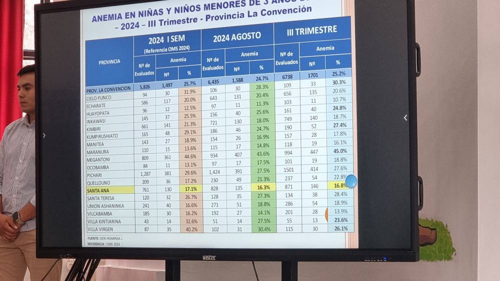 Alcalde provincial de La Convención juramenta a nuevos miembros de la IAL para la lucha contra la anemia en el distrito de Santa Ana