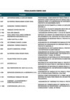 Vista preliminar de documento PENALIDADES APLICADAS 2025 - ENERO