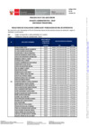 Vista preliminar de documento RESULTADO DE EVALUACIÓN CURRICULAR CAS N_ 001-2025