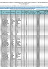 Vista preliminar de documento Resultados preliminares contratación docente 2025 - Por resultado de la Prueba Nacional
