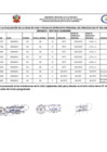 Vista preliminar de documento Resultados Finales CAS N° 002 - 2025 (abogado I)