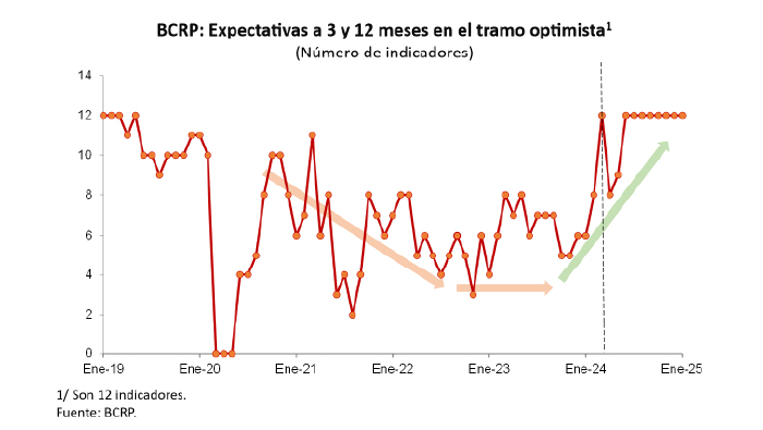 gráfico 1