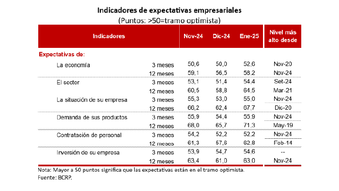 gráfico 2