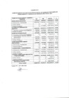 Vista preliminar de documento Ejecución Presupuestal de Ingresos y Gastos por Rubro del Financiamiento y Genérica de Ingreso y Gastos del Año 2023