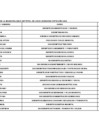 Vista preliminar de documento FUNCIONARIOS - 2022