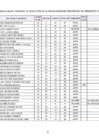 Vista preliminar de documento RESULTADOS DE CV CAS 001-2025