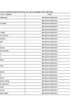 Vista preliminar de documento PERSONAL EMPLEADO NOMBRADO - 2023