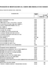 Vista preliminar de documento 16 Anexo 6 - DECIMA SEXTA MODIFICACION del Cuadro Multianual de Necesidades de Bienes, Servicios y Obras ANEXO 6