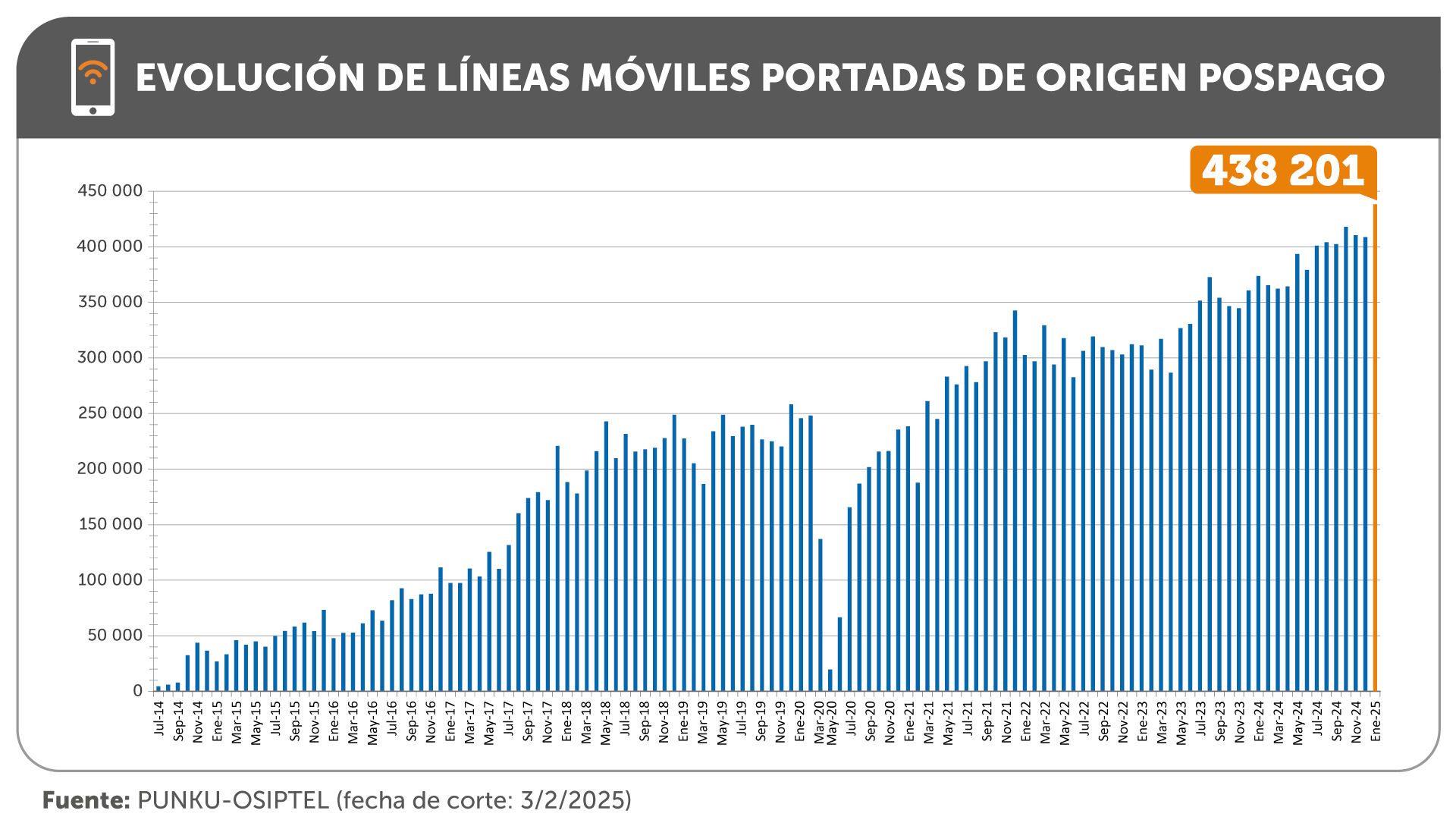 Portabilidad Numérica (enero 2024)