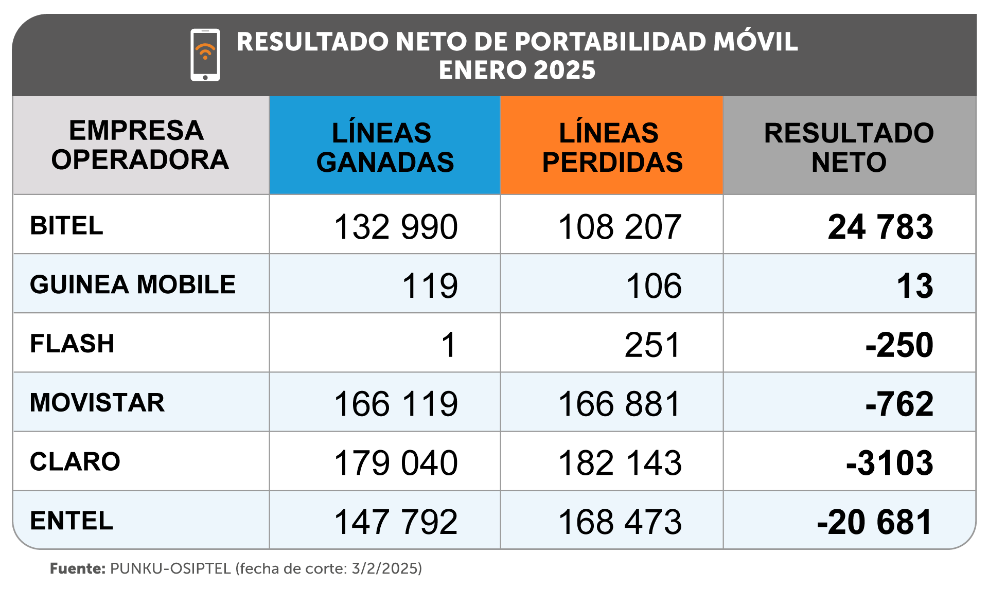Portabilidad Numérica (enero 2024)