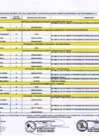 Vista preliminar de documento Resultado de Evaluación Curricular Proceso CAS N°001-2025-MDC-C-A
