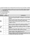 Vista preliminar de documento 2025 01 Recomendaciones - Oficio N° 000012-2025-CG-OC0325
