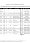 Vista preliminar de documento Anexo 1 - Lista de Instituciones de Educación Superior