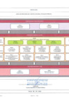 Vista preliminar de documento MAPA DE PROCESOS DEL CNSP 2025